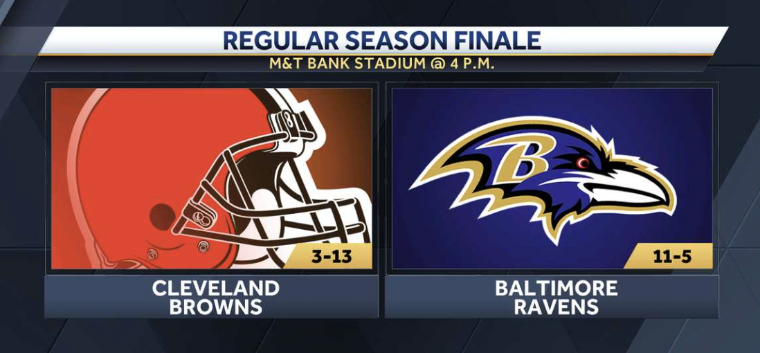 Baltimore Versus Cleveland Performance Review: A Strategic AFC North Study
